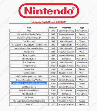 Illustration for article titled Fake Nintendo E3 Leak Generator Reveals Zelda: Mountain of Poultry